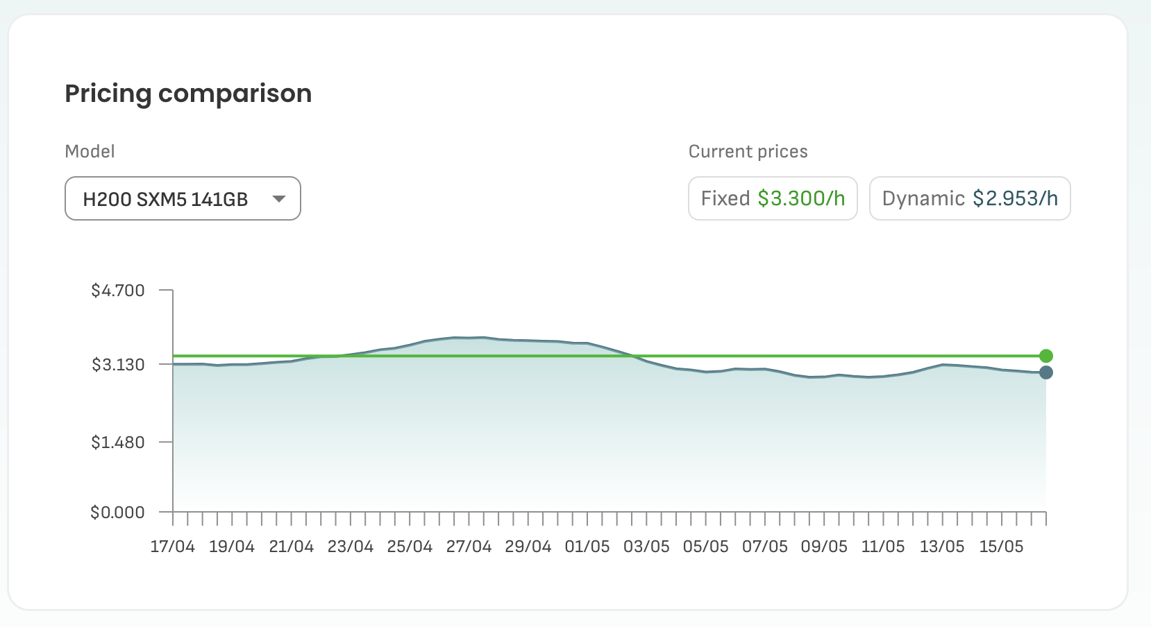datacrunch-io-h200-pricing