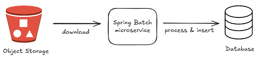 springboot-micorservice-flow.png