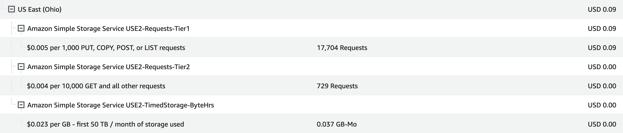 s3-backed-registry-cost-breakdown