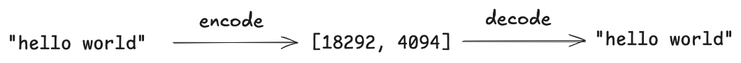 tokenizer-encode-decode-sentence