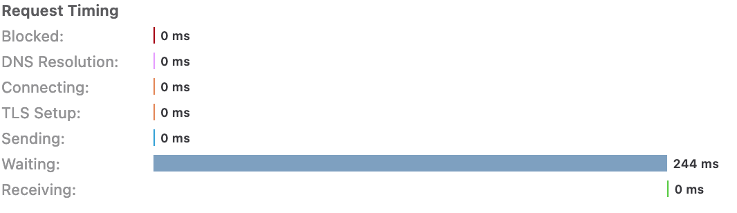 ttfb for sea before optimisation