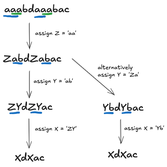 bpe-merge-process-sample