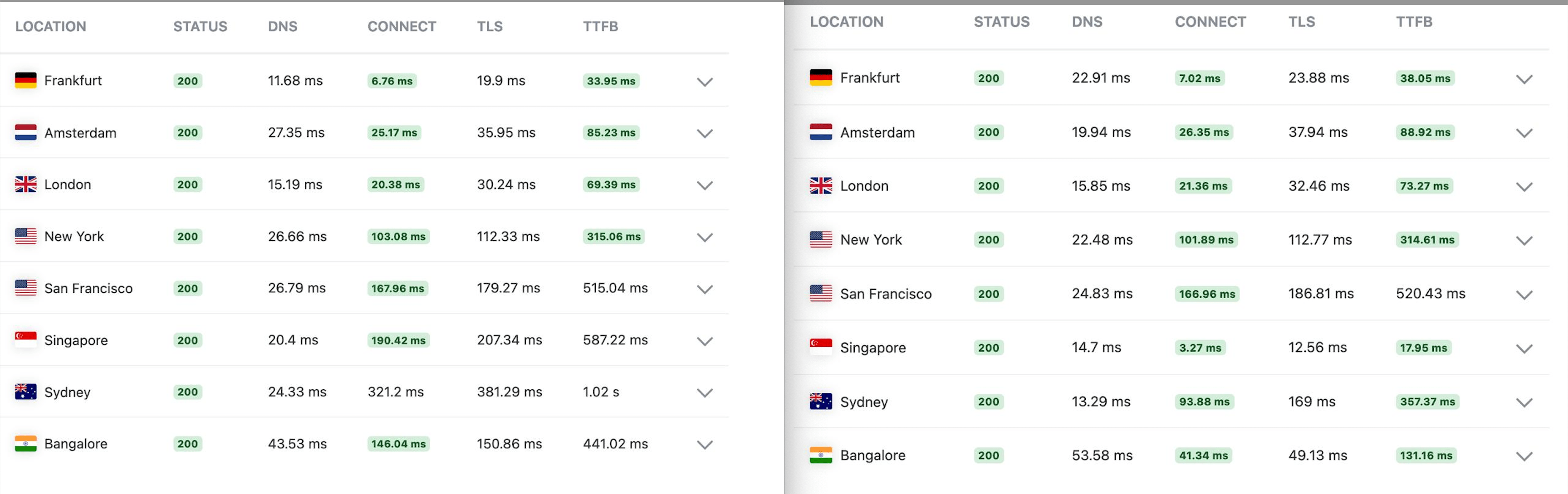 keycdn-performance-test-side-by-side