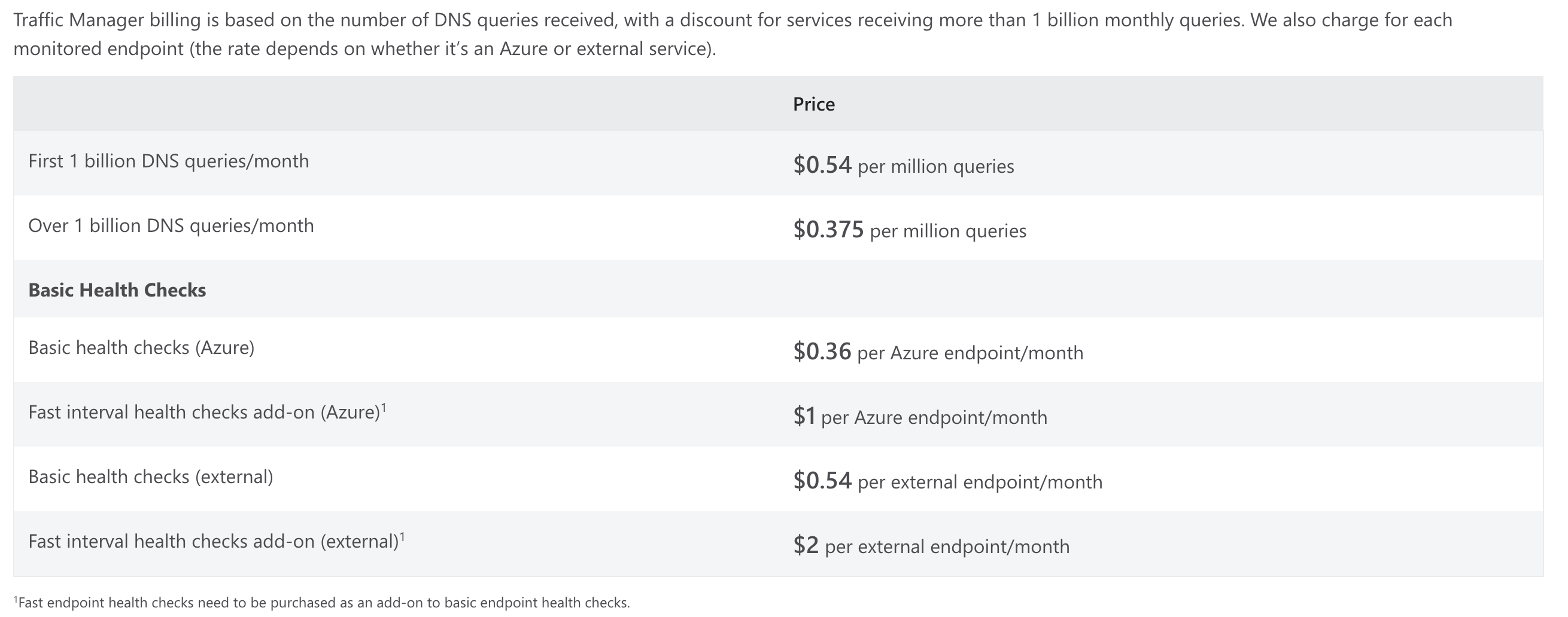 azure-pricing