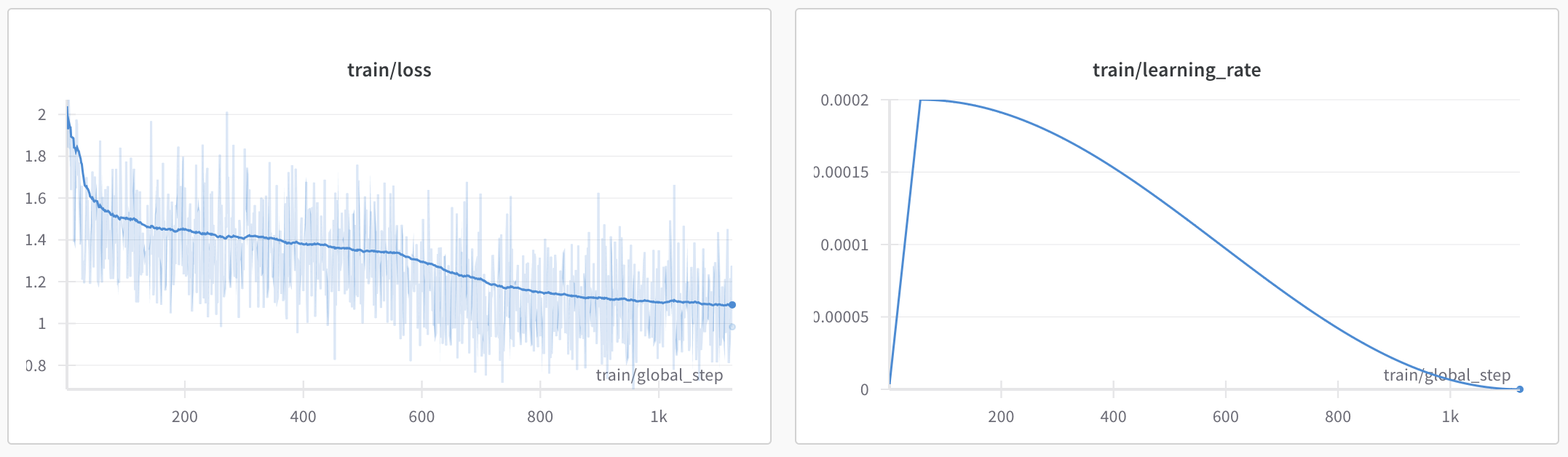 wandb-graphs