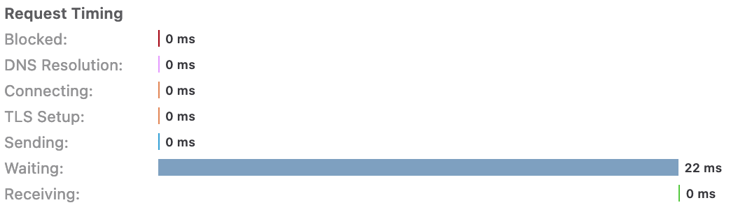 ttfb for sea after optimisation